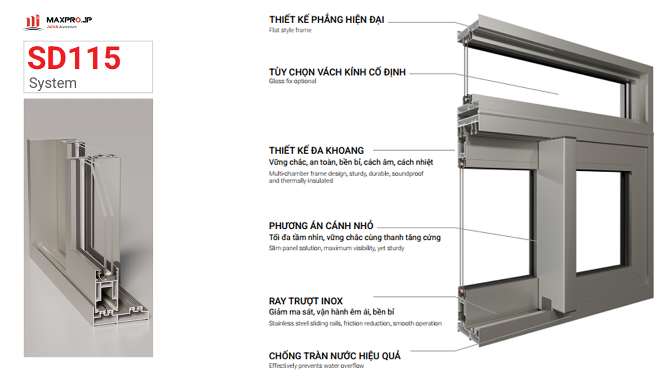Cửa nhôm Maxpro hệ 115